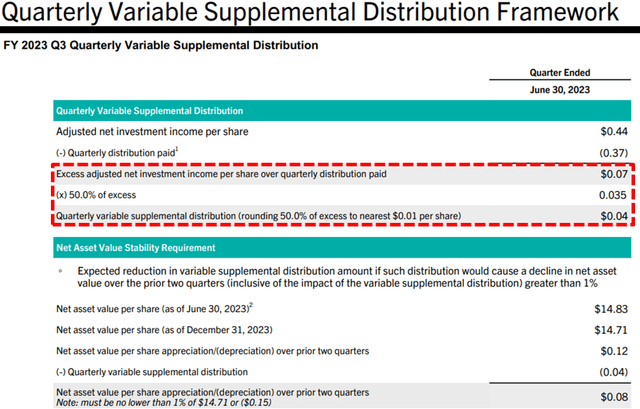 GBDC Fees