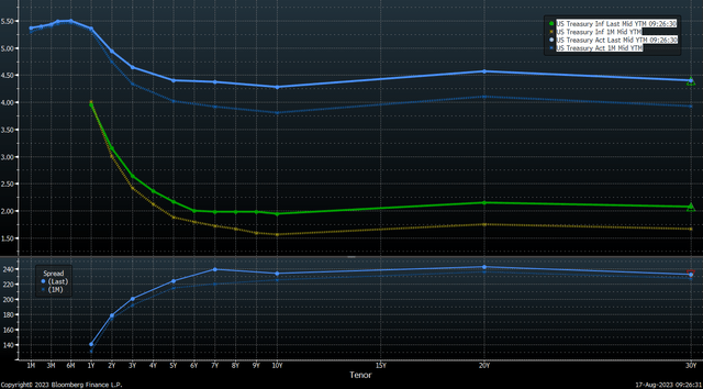 rate spreads