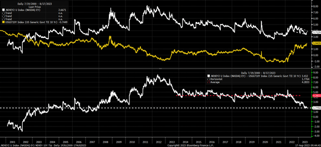 equity risk premium