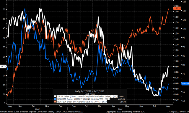 Nasdaq earnings yield spread