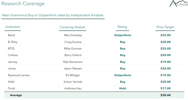 Average Stock Price Target