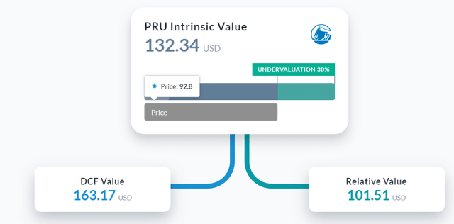 Intrinsic Value