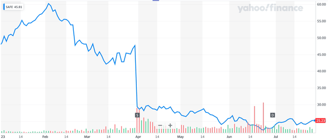 A graph of a stock market Description automatically generated