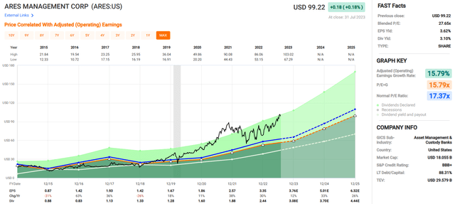 A screenshot of a graph Description automatically generated