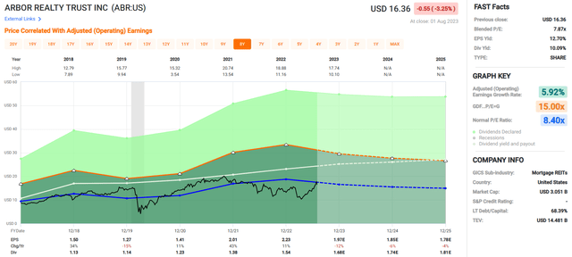 A screenshot of a graph Description automatically generated