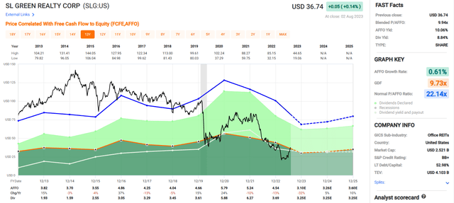 A screenshot of a graph Description automatically generated