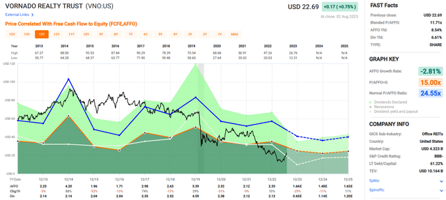 A screenshot of a graph Description automatically generated