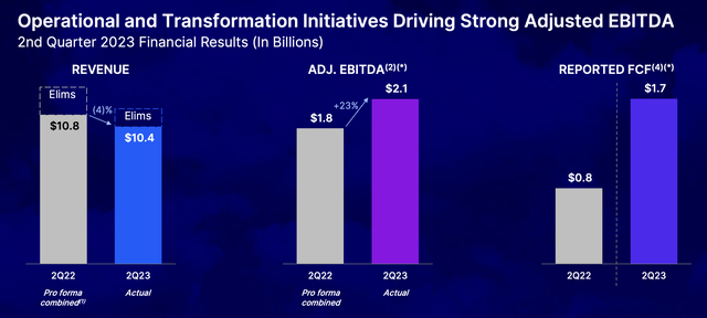 Warner Bros Discovery Investor Presentation