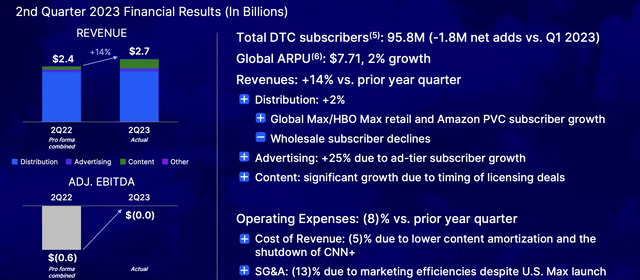 Warner Bros Discovery Investor Presentation