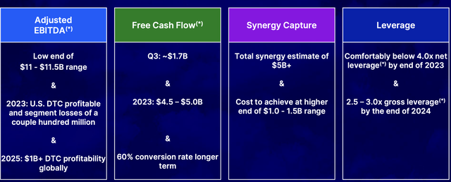 Warner Bros Discovery Investor Presentation