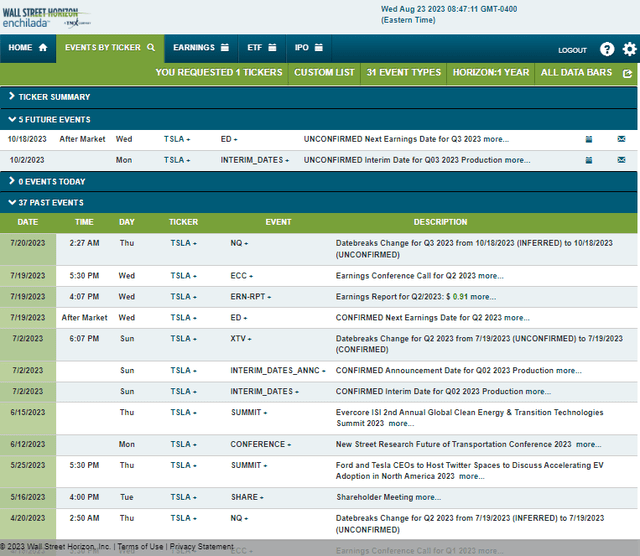 TSLA: Corporate Event Risk Calendar