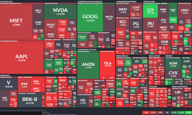 1-Month S&P 500 Performance Heat Map: TSLA Weakest Mega-Cap