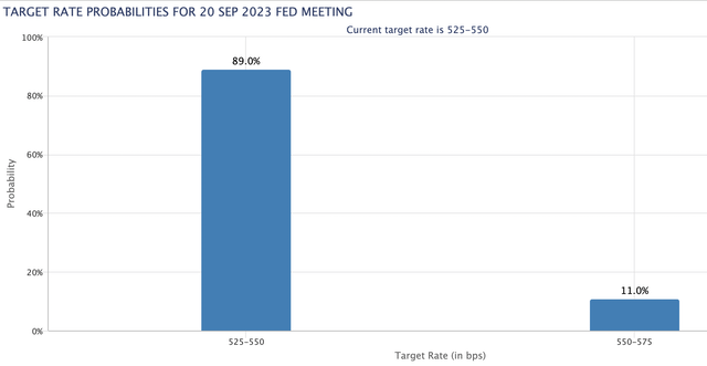 FOMC September rate move probability