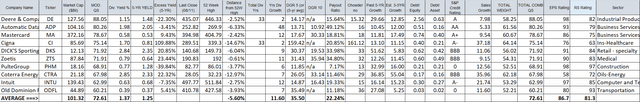 T3 (High Growth DGI)