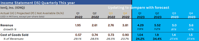 revenue forecast