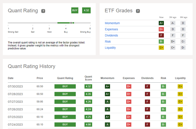 Quant Rating