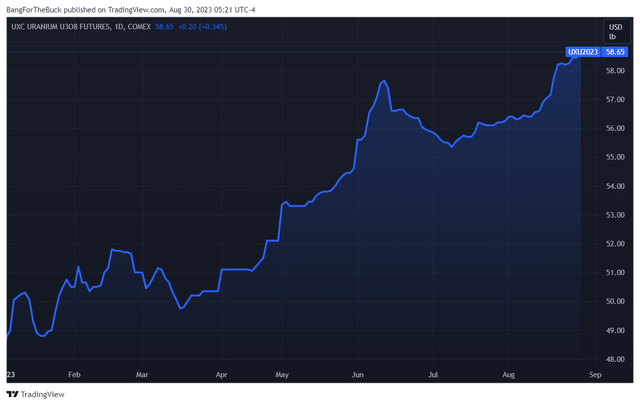 Figure 6 - Source: TradingView