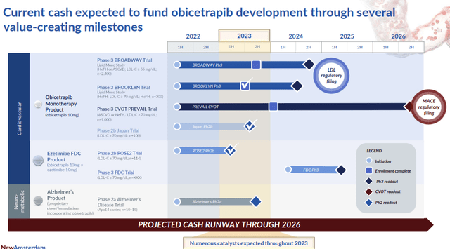 Company pipeline overview