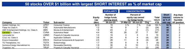 Goldman Sachs [August 21, 2023]