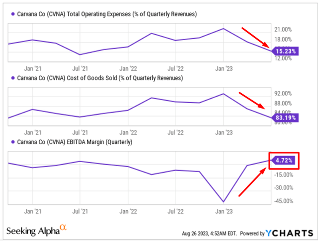 YCharts, author's notes