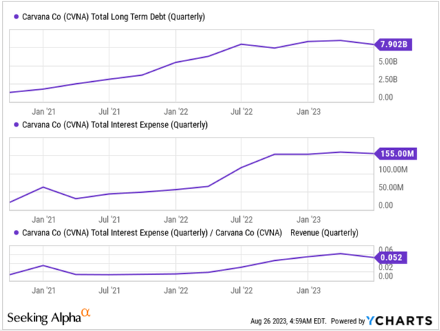 YCharts