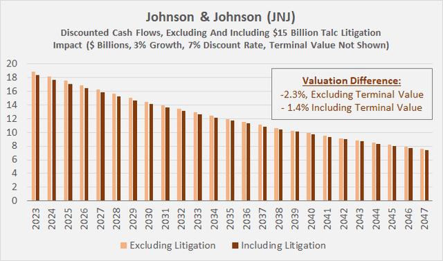 Johnson & Johnson (<a href=