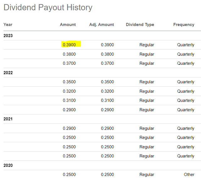 MUSA metrics