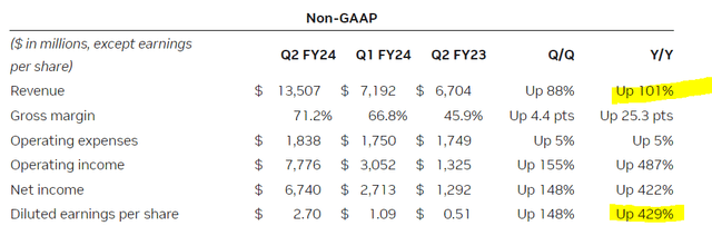 NVDA metrics