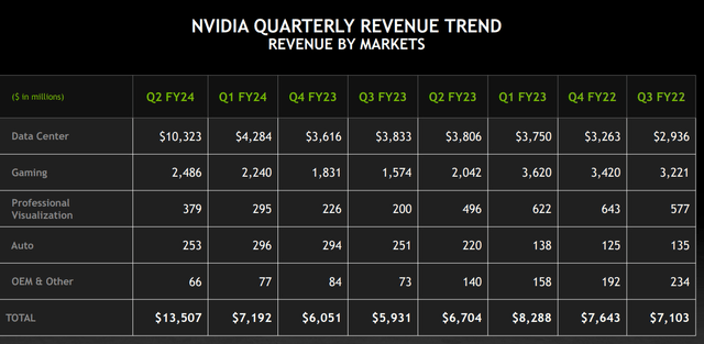 NVDA metrics