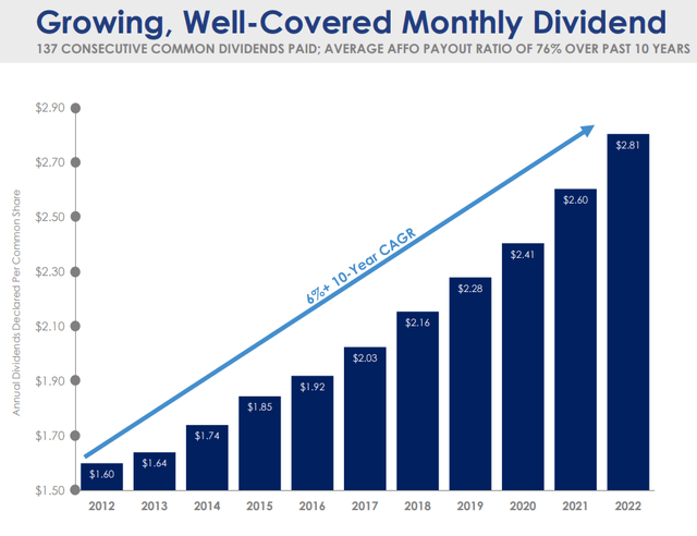 ADC dividend growth