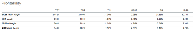 Seeking Alpha - Profitability Metrics Of TGT Compared To Peers