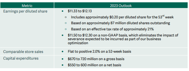 DKS Q2FY23 Earnings Release – Summary of FY23 Guidance