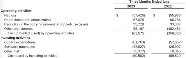 Cash flow