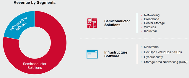 Broadcom Corporate presentation