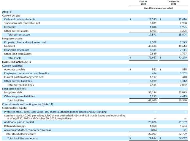 Broadcom 10Q for Q2 2023