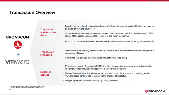 Broadcom Presentation on the VMware acquisition