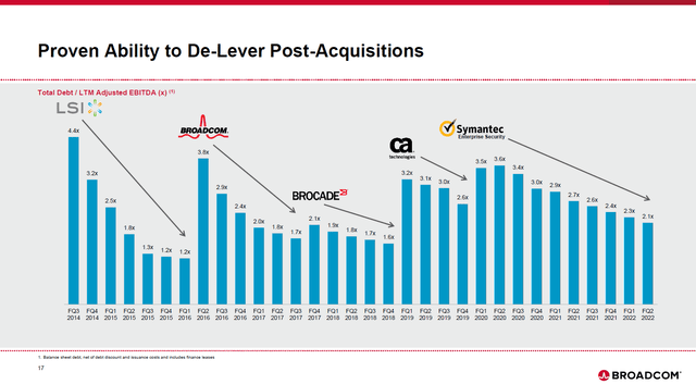 Broadcom Presentation on the VMware acquisition