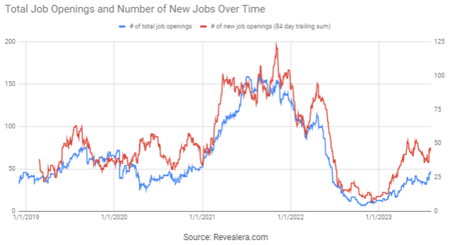 Beyond Meat Job Openings