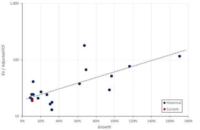 Magnite Relative Valuation