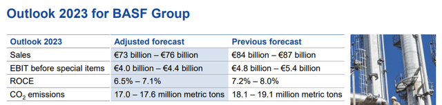 BASF new guidance