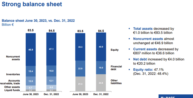 BASF debt