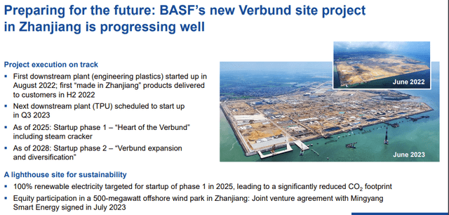 BASF China update