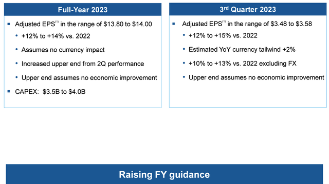 Linde Full Year 2023 Outlook