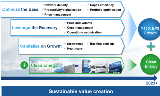 Linde value creation