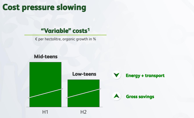 Heineken variable cost savings