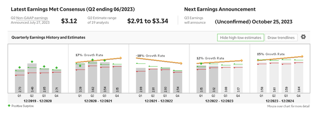 Earnings