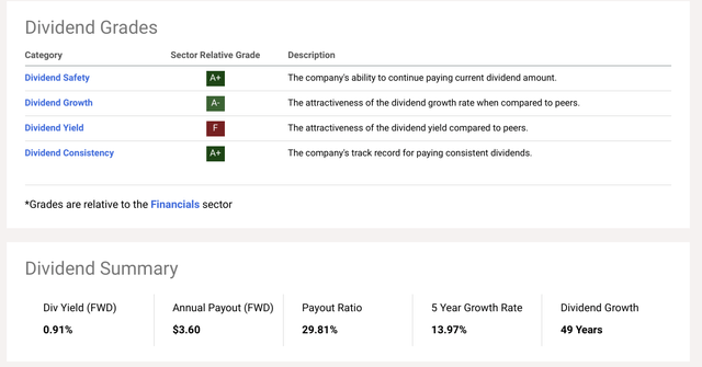 Dividend Scorecard