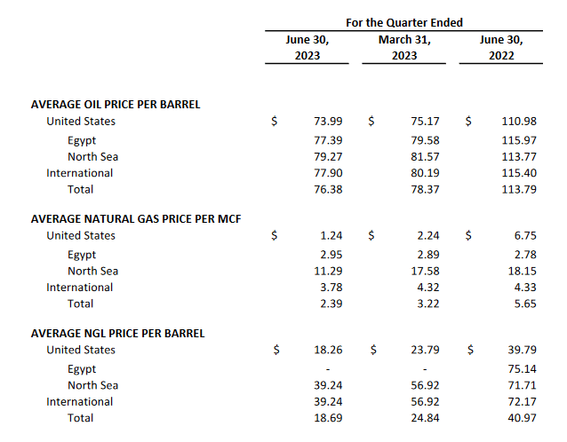 A paper with numbers and a price list Description automatically generated with medium confidence