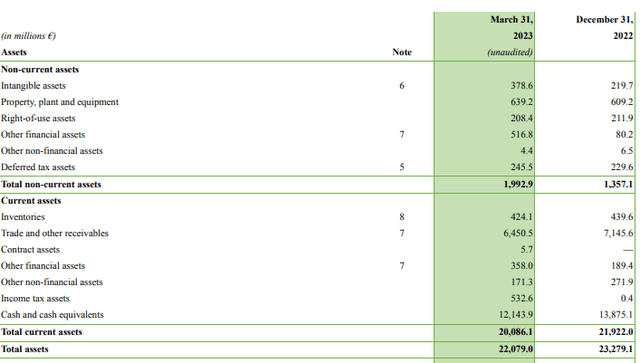 BioNTech - 6-K filing