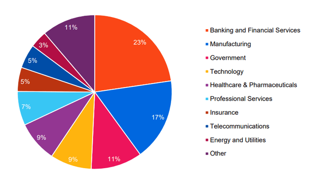 Investors Day slides